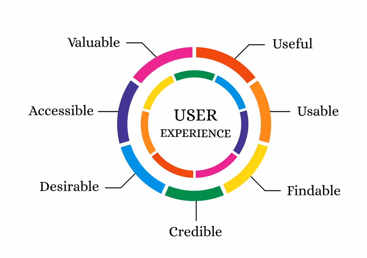 Google ưu tiên các trang có tốc độ tải nhanh để cải thiện trải nghiệm người dùng UX