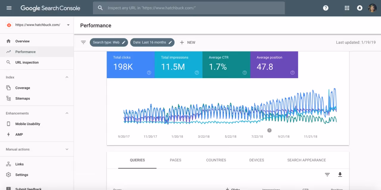 Google Search Console: Theo dõi hiệu suất tìm kiếm và khắc phục lỗi kỹ thuật