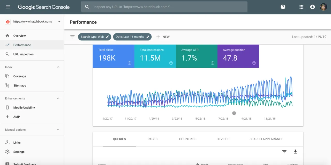 Google Search Console: Theo dõi hiệu suất tìm kiếm và khắc phục lỗi kỹ thuật