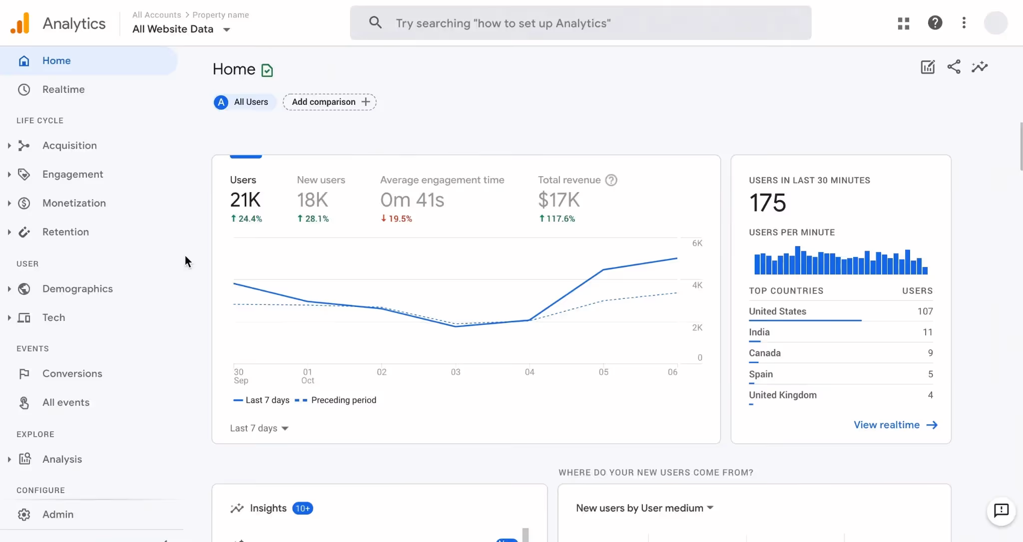 Google Analytics: Đánh giá lưu lượng truy cập và hành vi người dùng