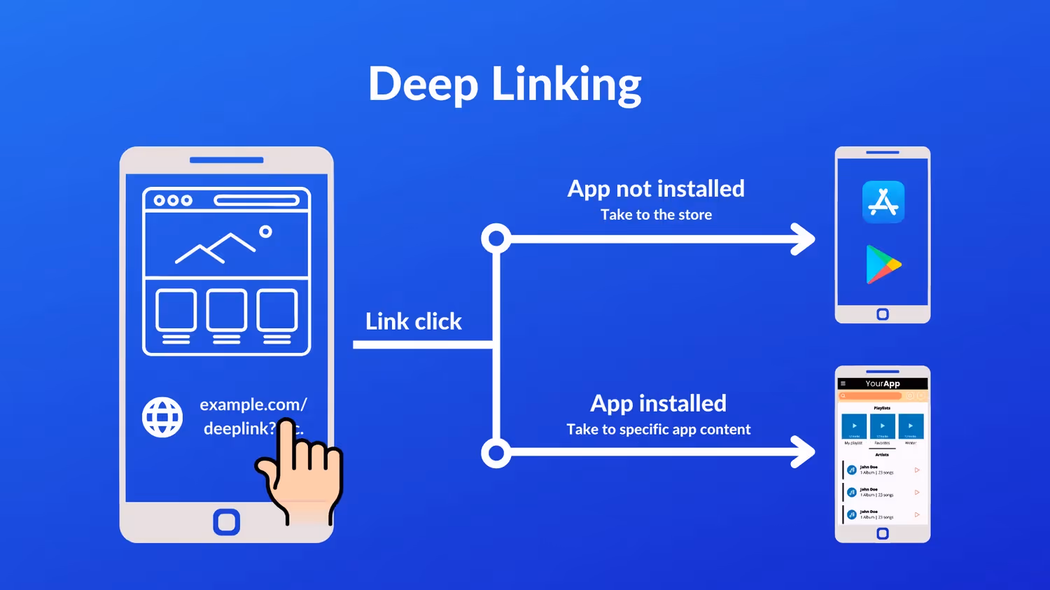 Deeplink (liên kết sâu)