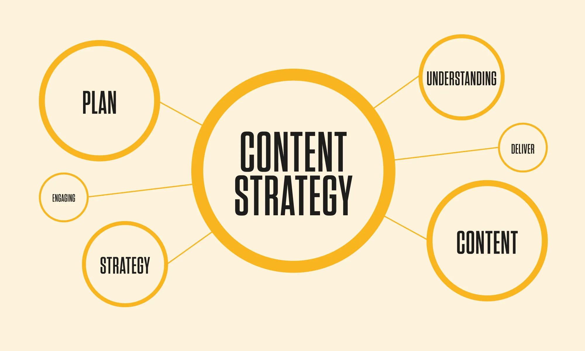 Content Strategy là gì?