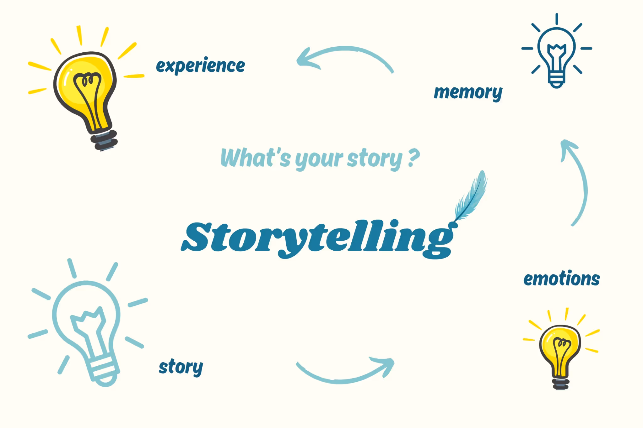 Storytelling, hay nghệ thuật kể chuyện
