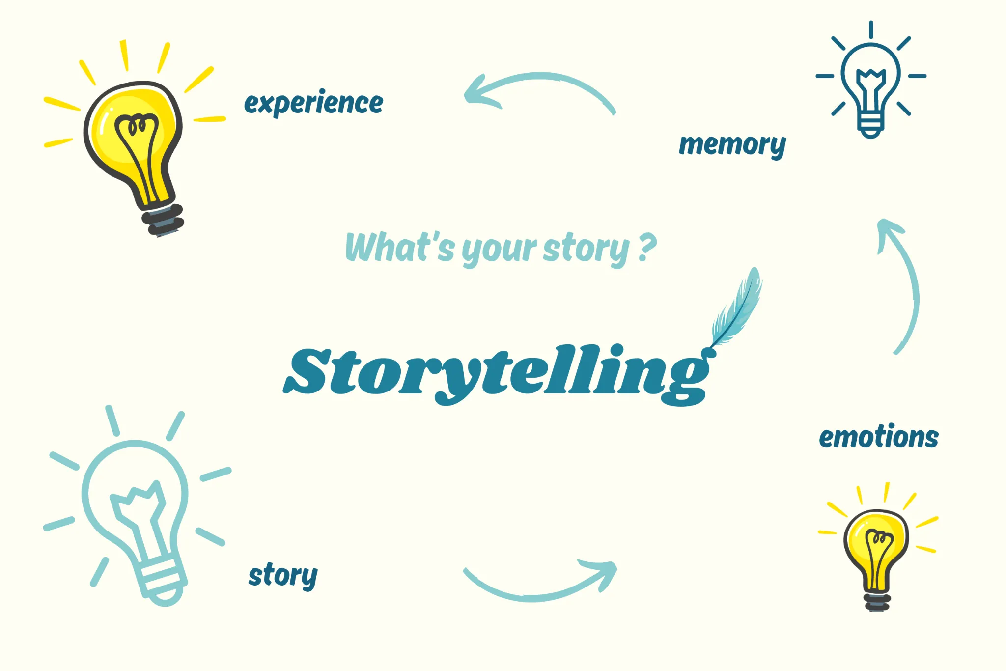 Storytelling, hay nghệ thuật kể chuyện