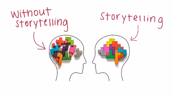Cách áp dụng storytelling vào content marketing hiệu quả