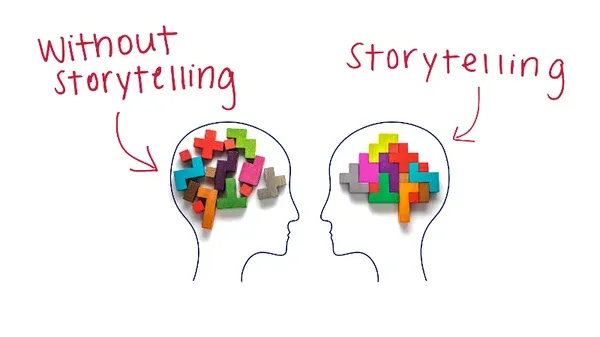 Cách áp dụng storytelling vào content marketing hiệu quả
