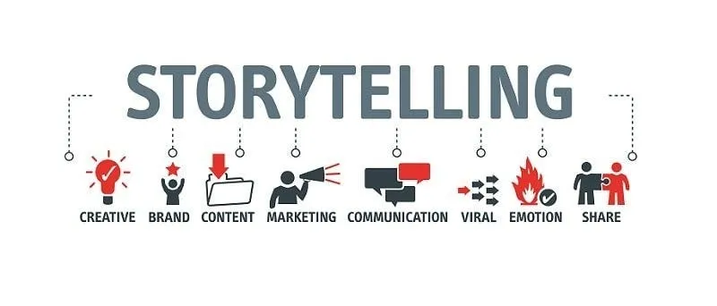 Storytelling trong bài viết content marketing