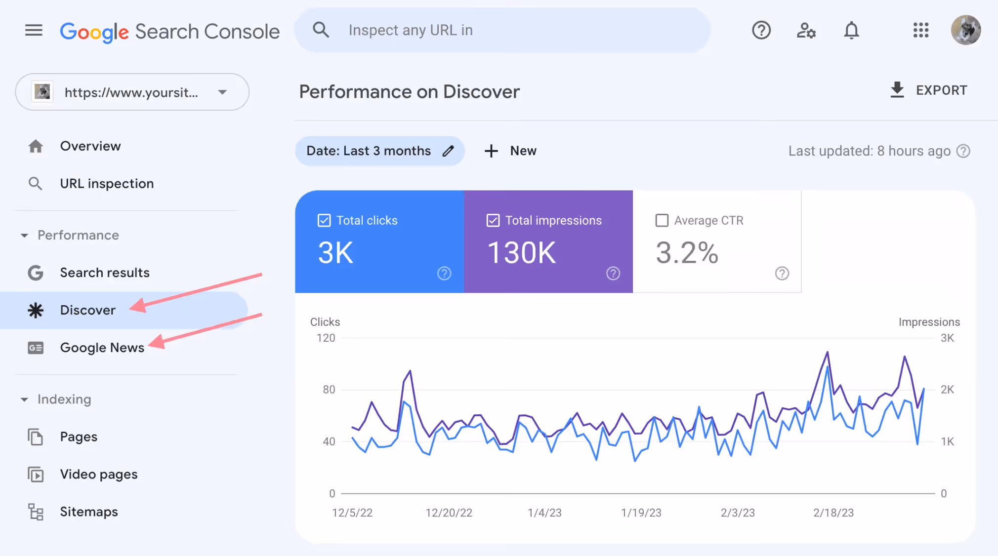 Sử dụng Google Search Console (GSC)