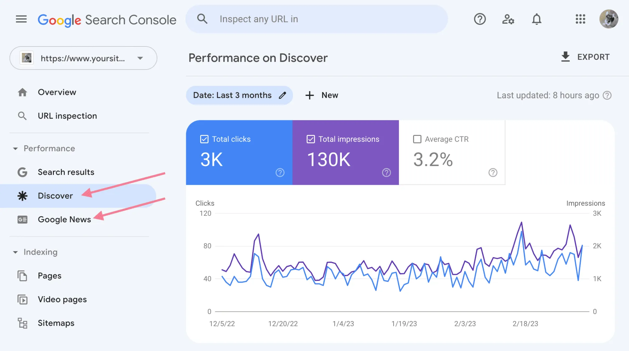 Sử dụng Google Search Console (GSC)