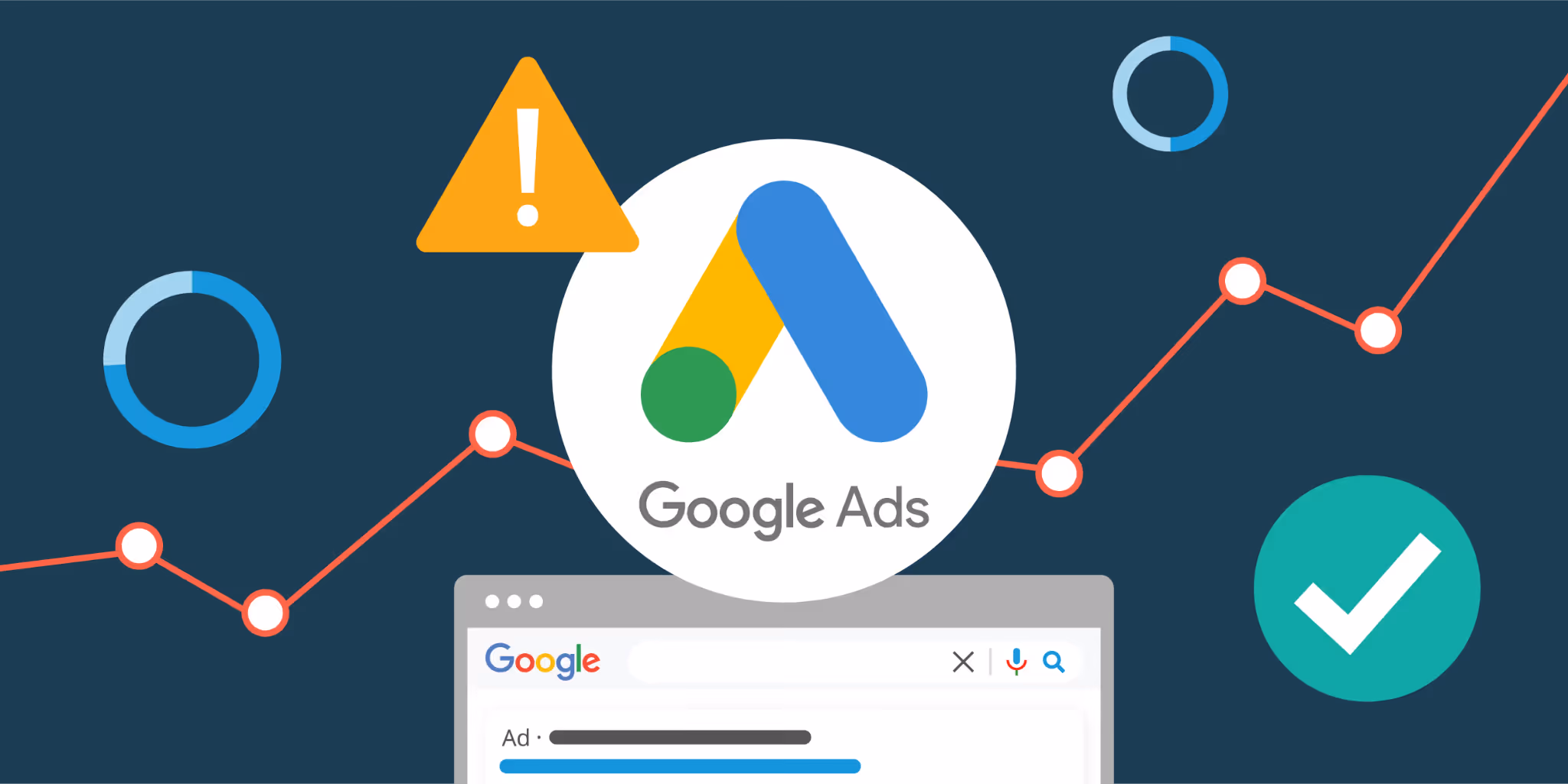 Chi phí của Google Search Ads