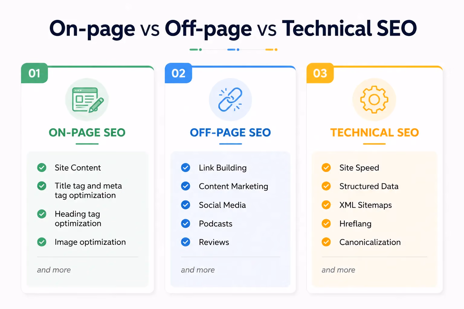 Phân biệt giữa Technical SEO vs On-page vs Off-page