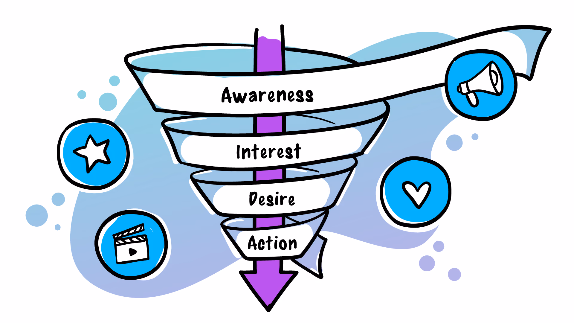 Phễu Marketing là gì?