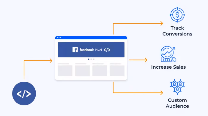 Các sự kiện tiêu chuẩn của Facebook Pixel