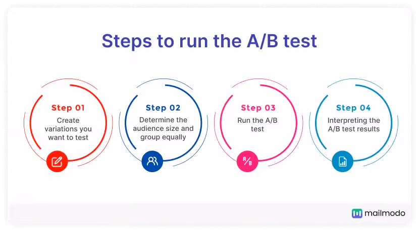 5 bước thực hiện AB Testing dễ dàng
