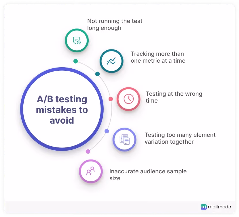 5 sai lầm cần tránh khi làm AB Testing
