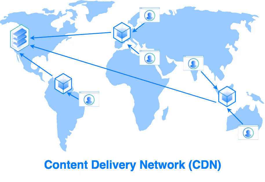 CND là một hệ thống các máy chủ được đặt tại nhiều địa điểm khác nhau trên thế giới