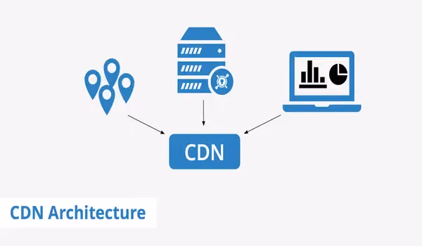 Cấu trúc của một hệ thống CDN gồm 3 phần