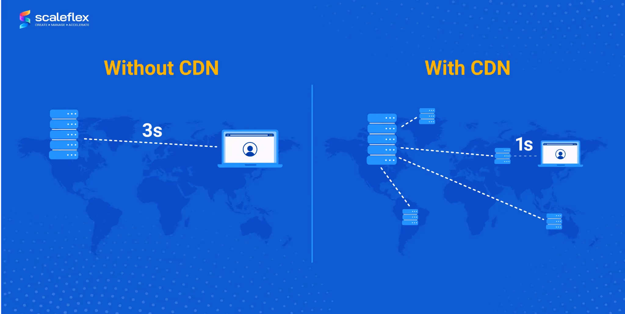 Các trường hợp nên sử dụng CDN là gì?
