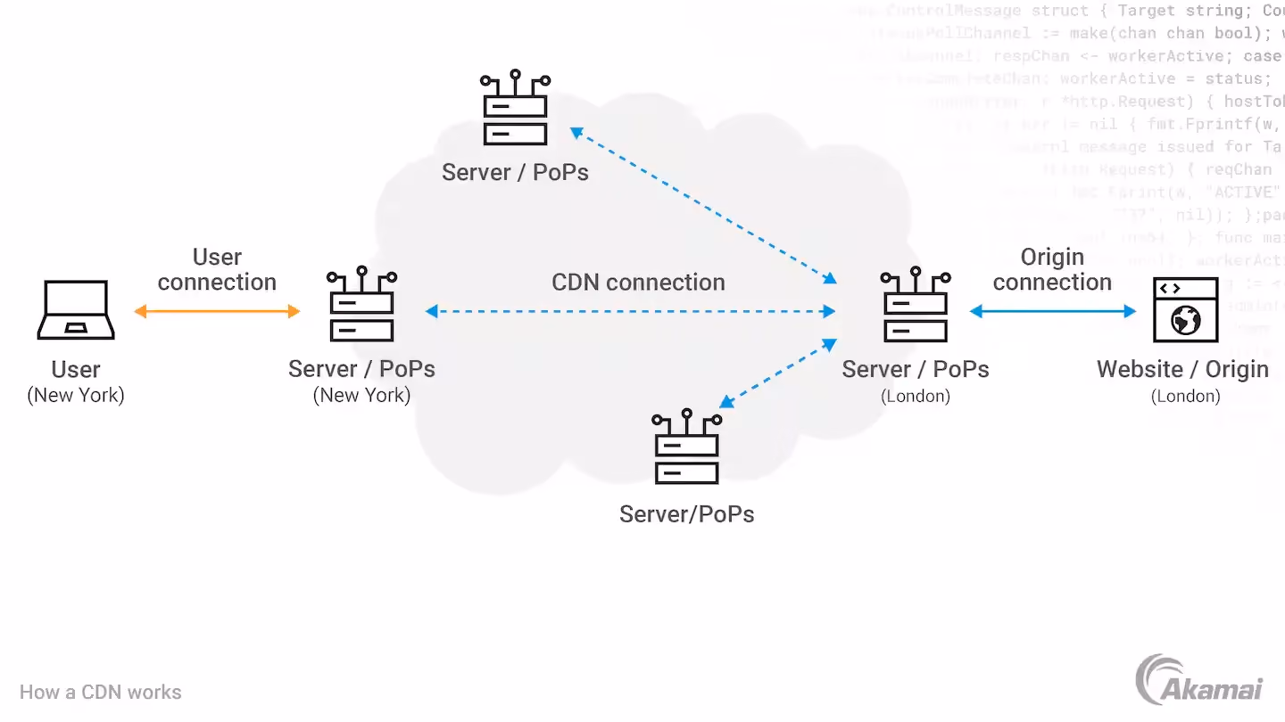 Akamai – Dành cho doanh nghiệp lớn, khả năng mở rộng cao