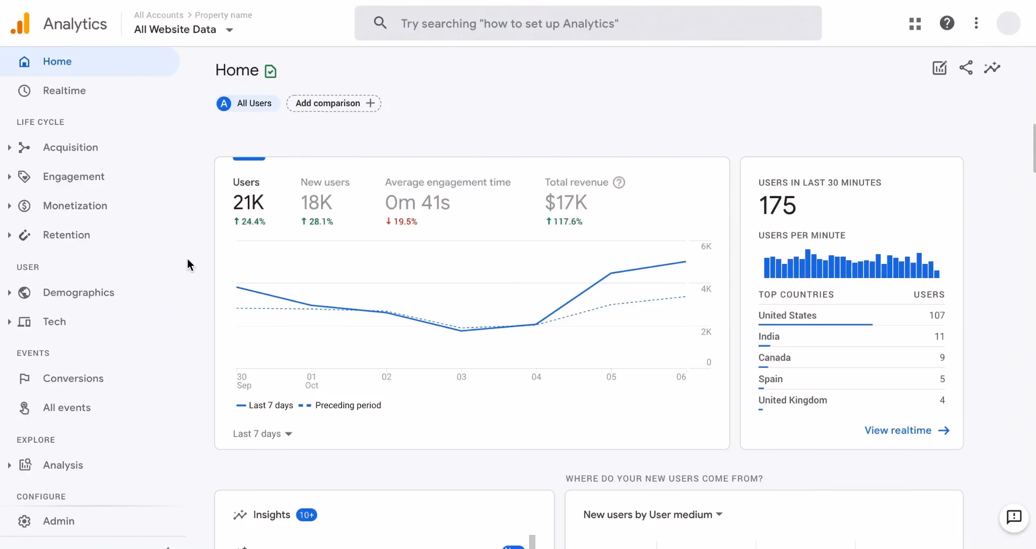 Google Analytics 4 (GA4) là phiên bản mới nhất của Google Analytics