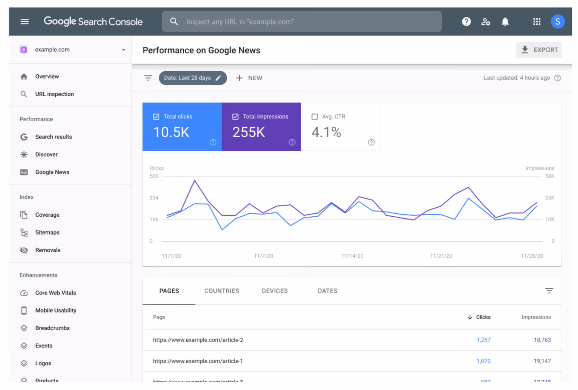 Báo cáo hiệu suất là tính năng quan trọng nhất trong Search Console Google