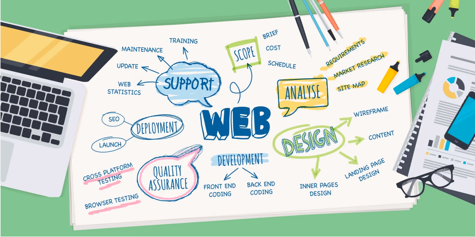 Thời gian thiết kế website phụ thuộc vào những yếu tố nào?