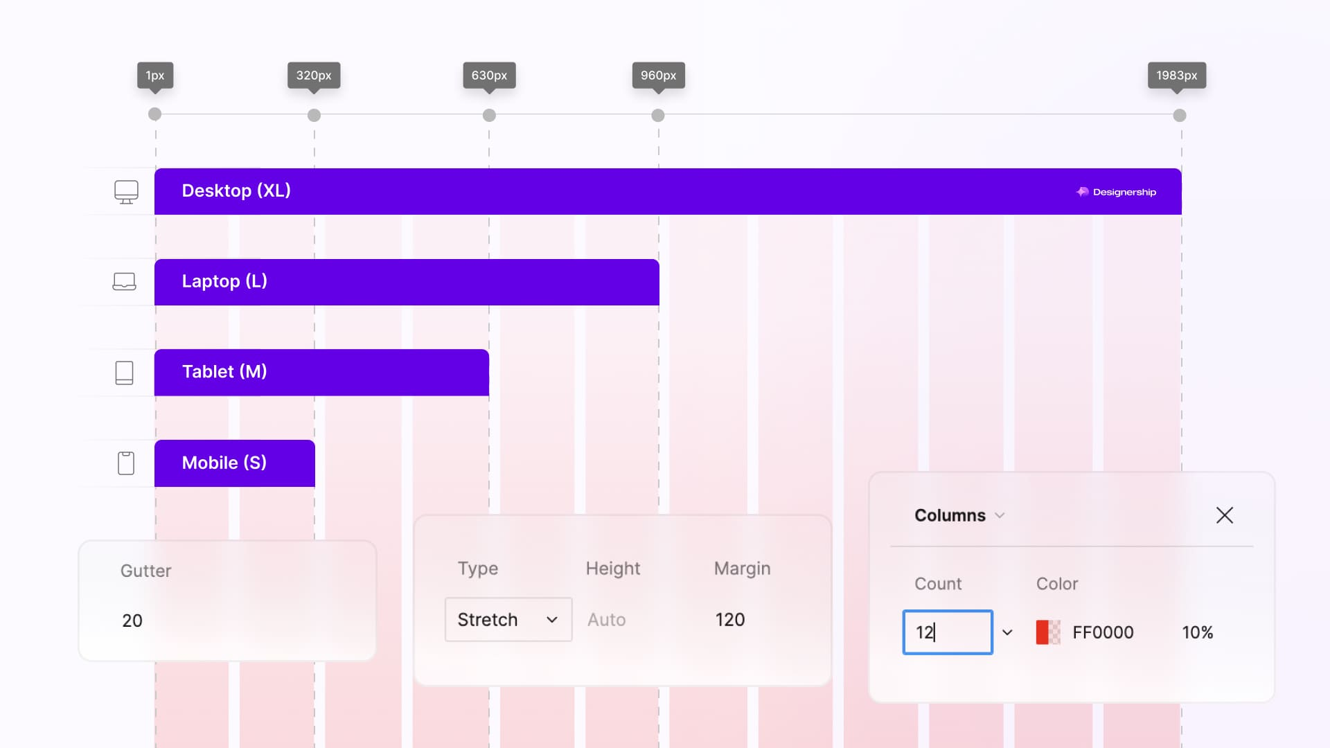 Các loại grid phổ biến