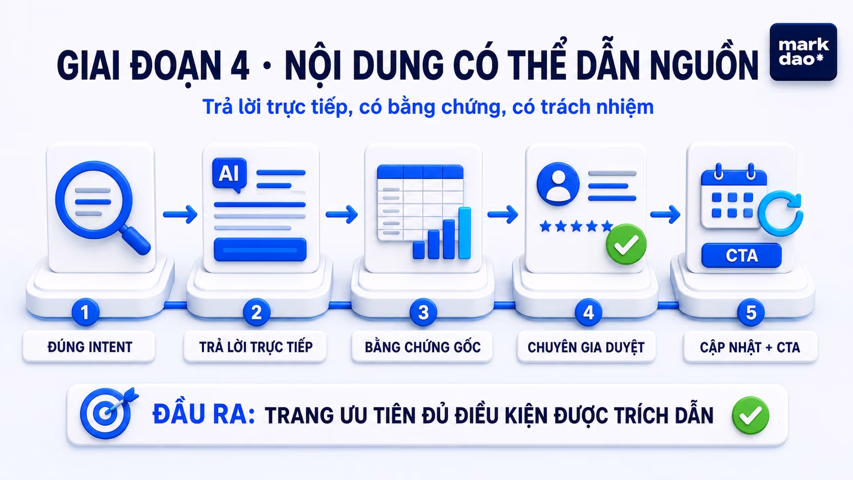 Nội dung có thể dẫn nguồn