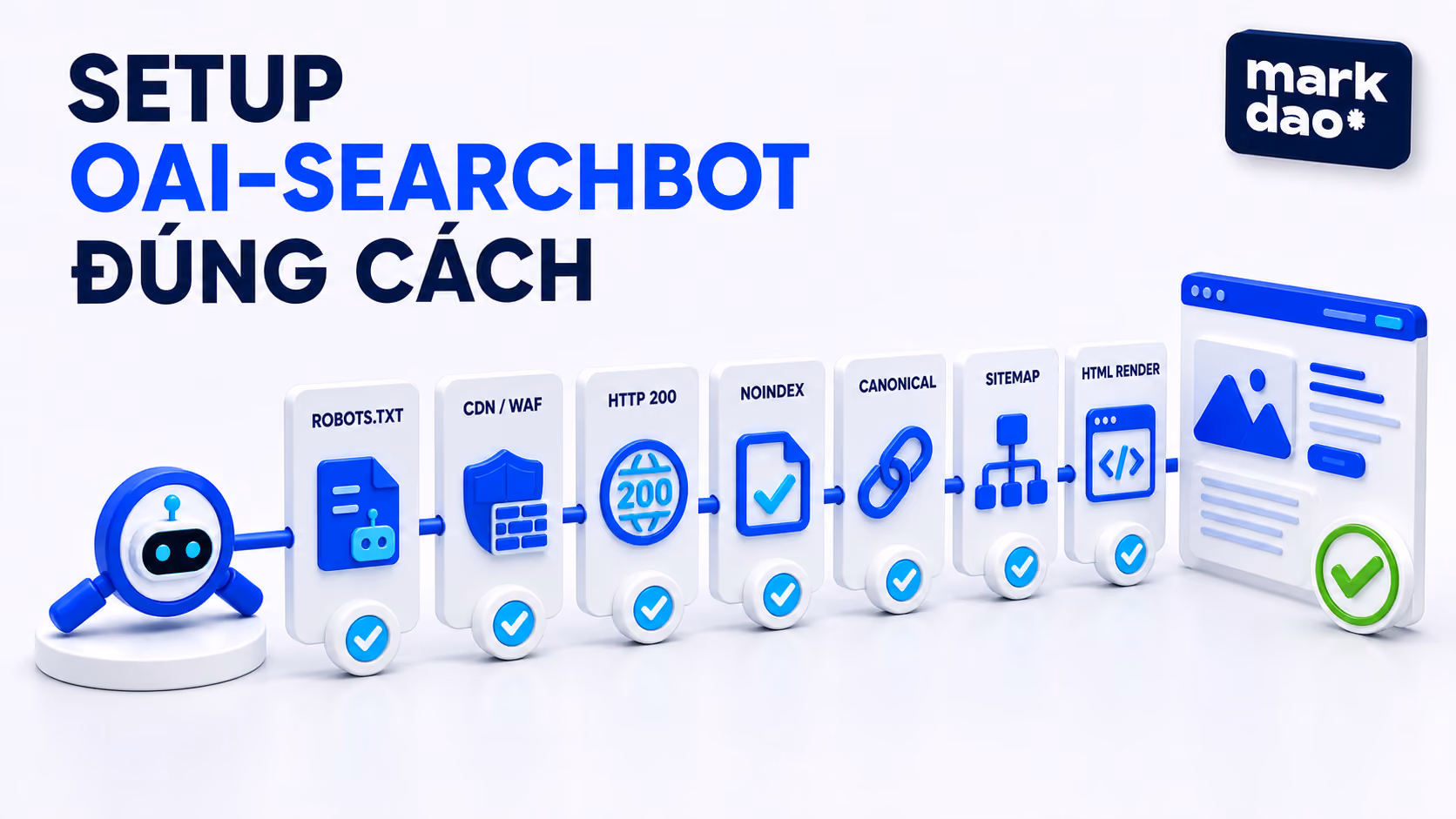 OAI-SearchBot cần vượt qua toàn bộ lớp kiểm soát kỹ thuật để đọc được trang.