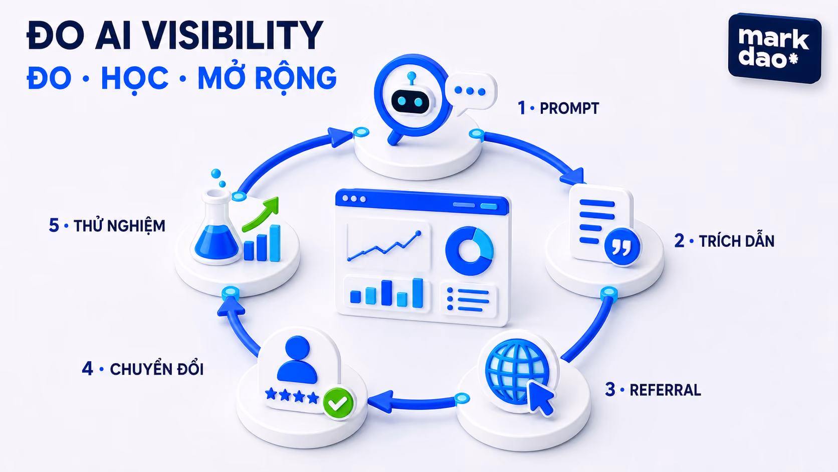 AI Visibility