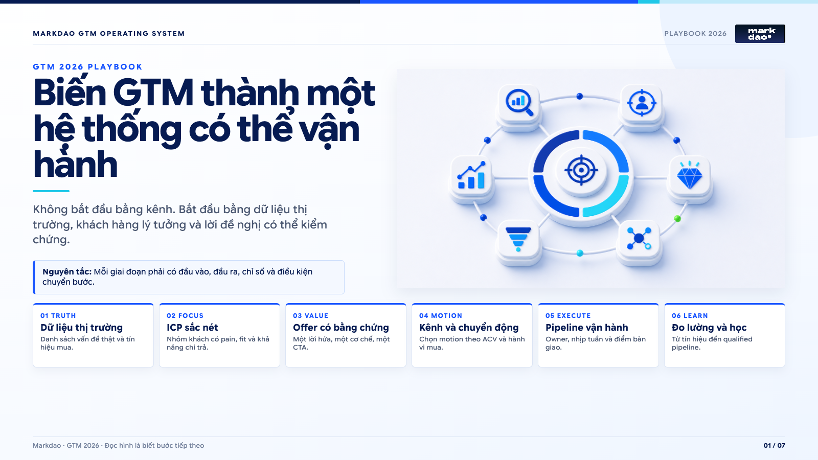 Go-to-Market Strategy là gì? 7 bước xây GTM 2026