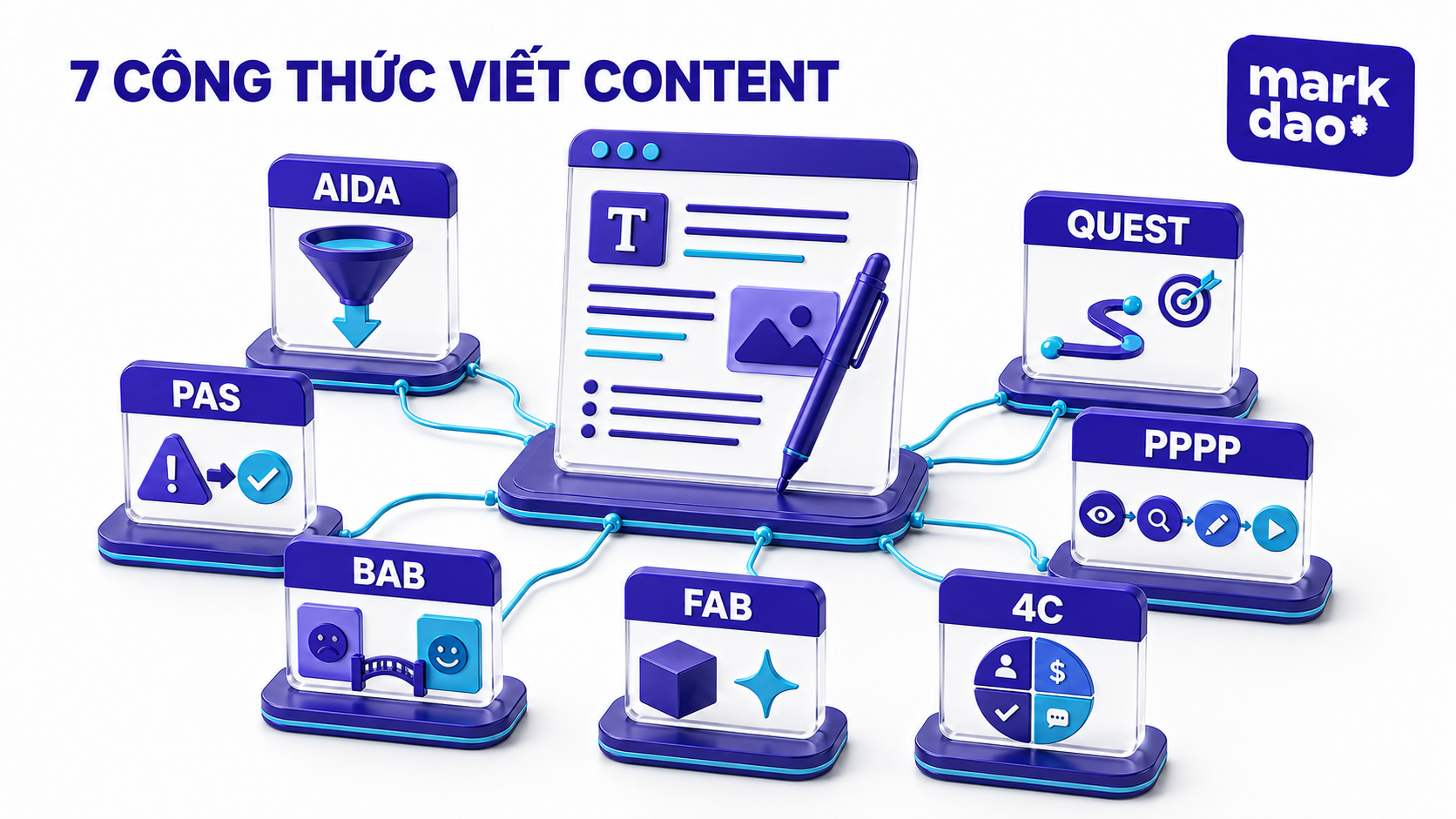 7 công thức viết content