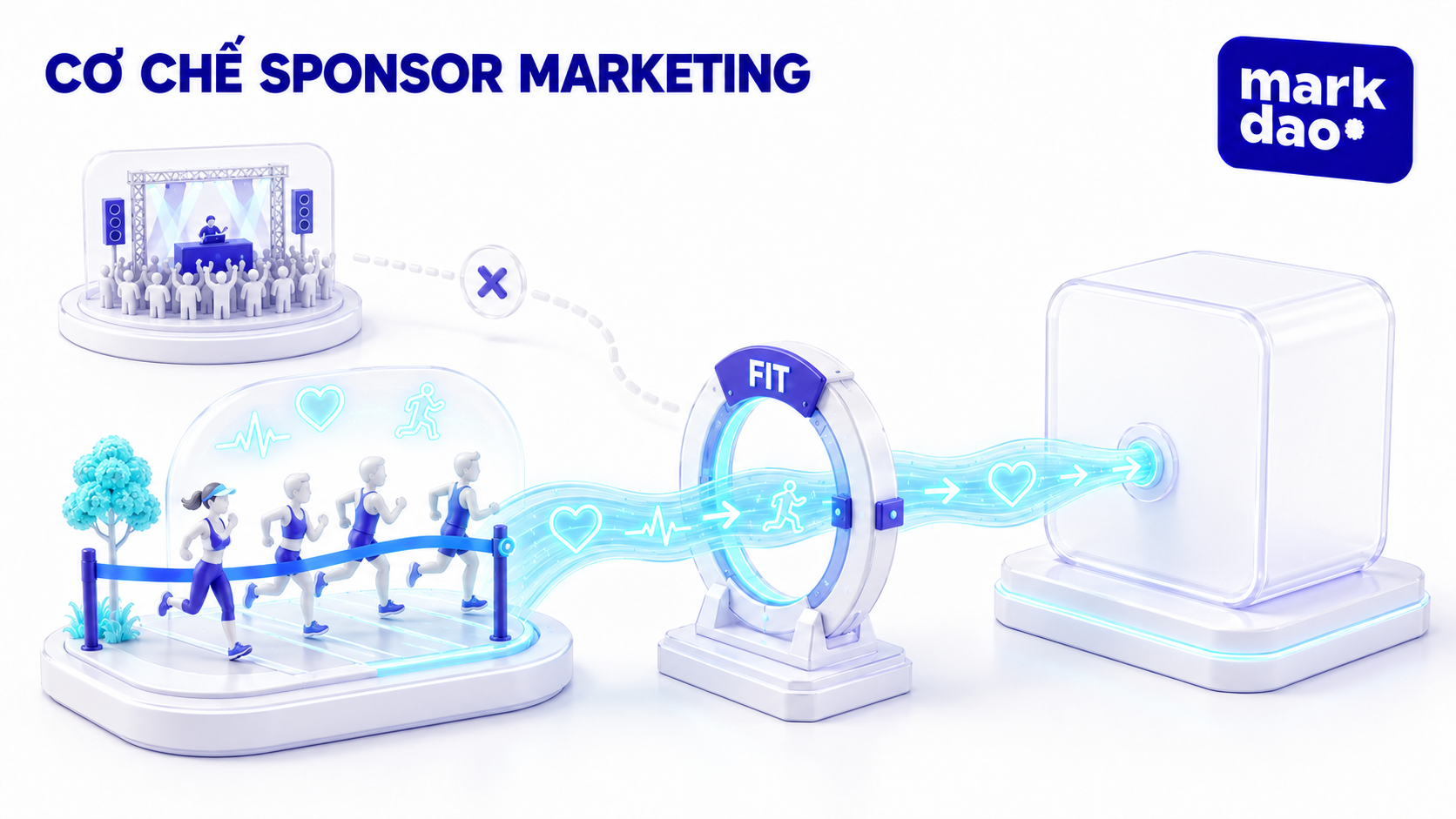 Sponsor Marketing hoạt động dựa trên cơ chế nào