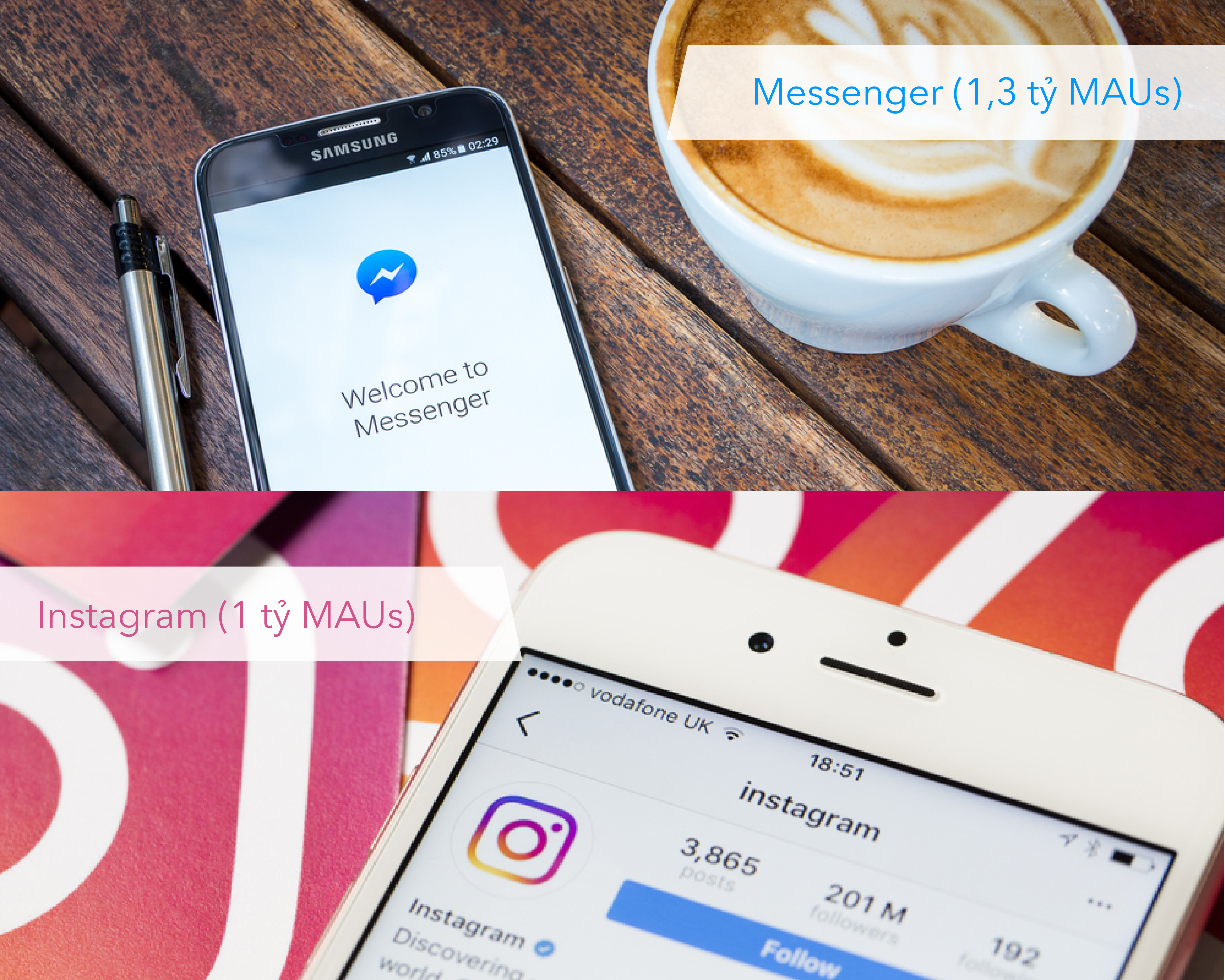 social media planning messenger instagram