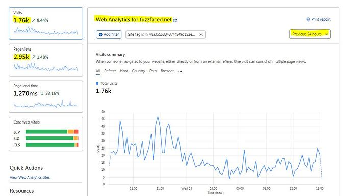 Check traffic bằng Cloudflare Web Analytics