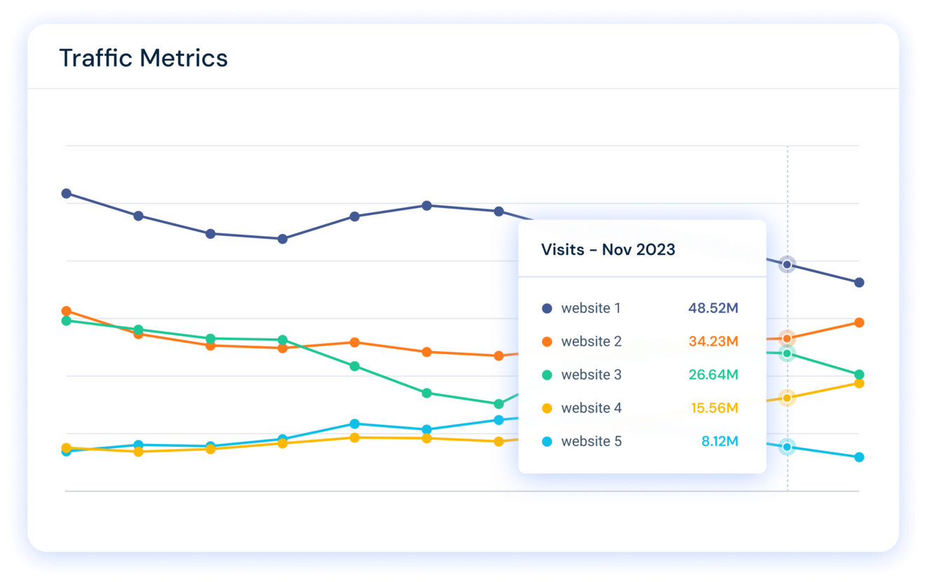Check traffic bằng Similarweb
