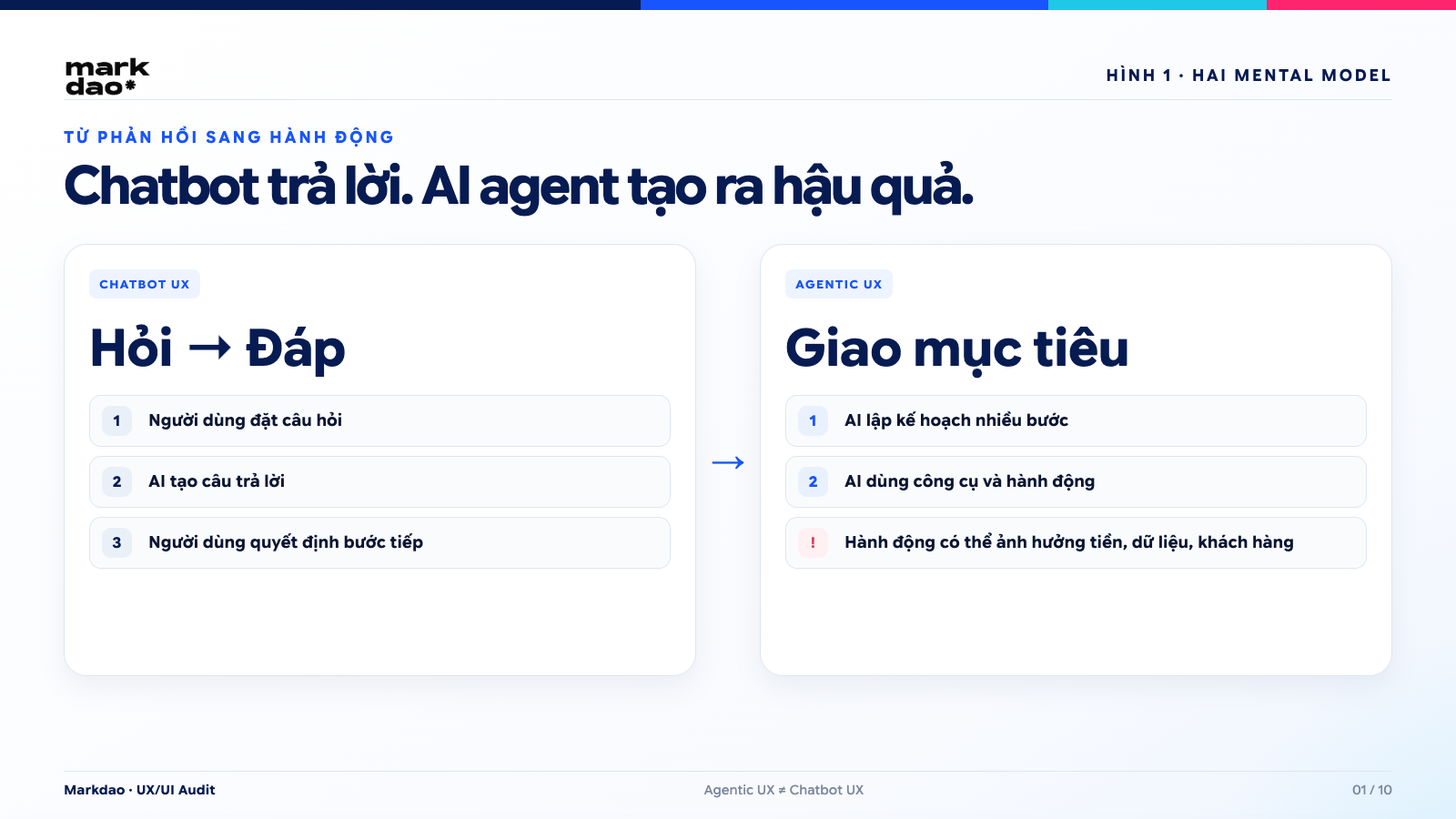 So sánh chatbot UX và Agentic UX