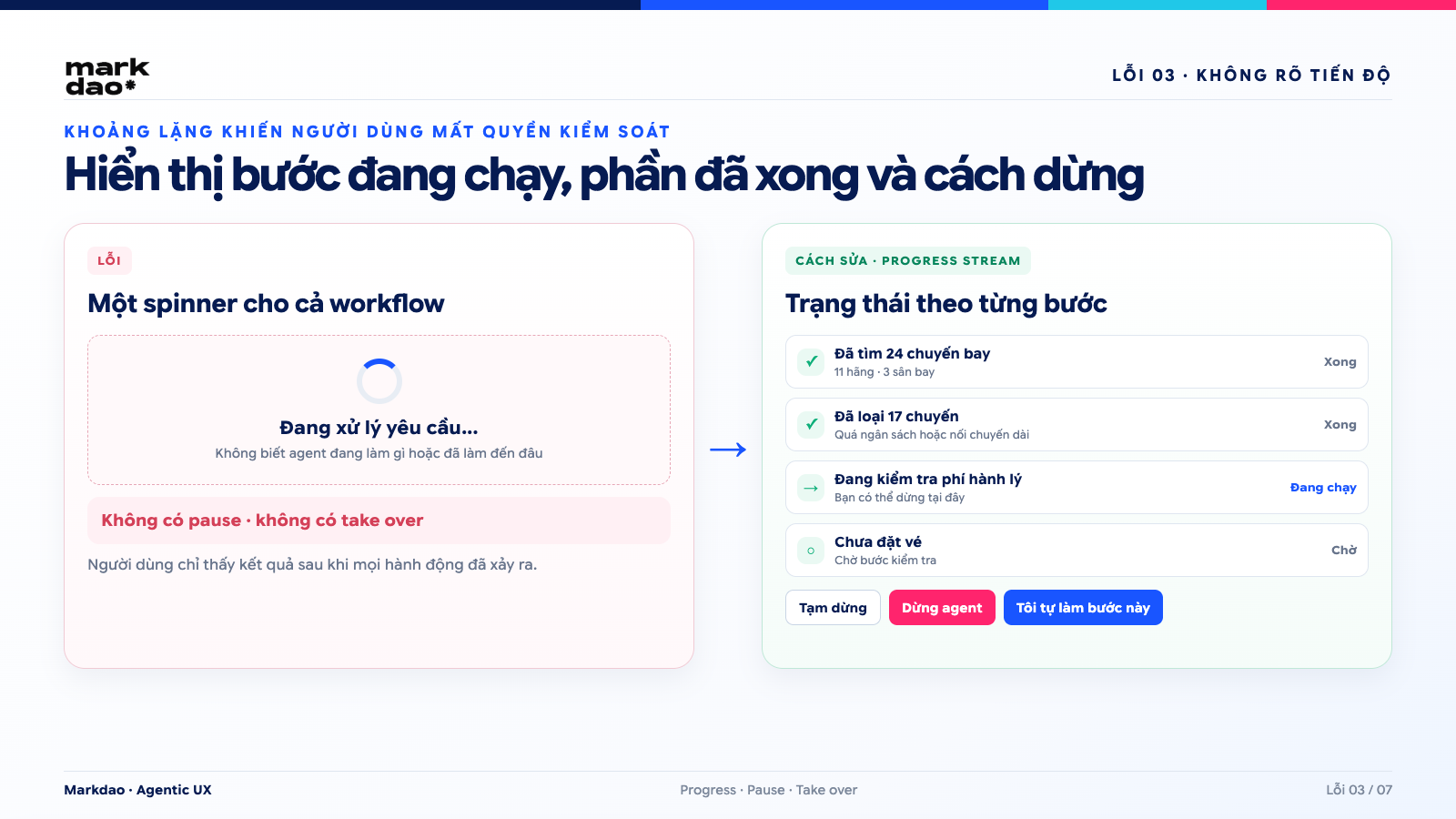 Minh họa lỗi AI không hiển thị tiến độ và cách sửa bằng Progress Stream