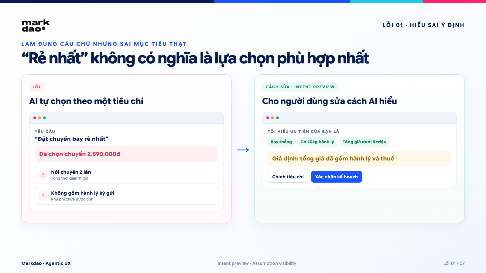 Minh họa lỗi AI hiểu sai ý định và cách sửa bằng Intent Preview trước khi thực thi