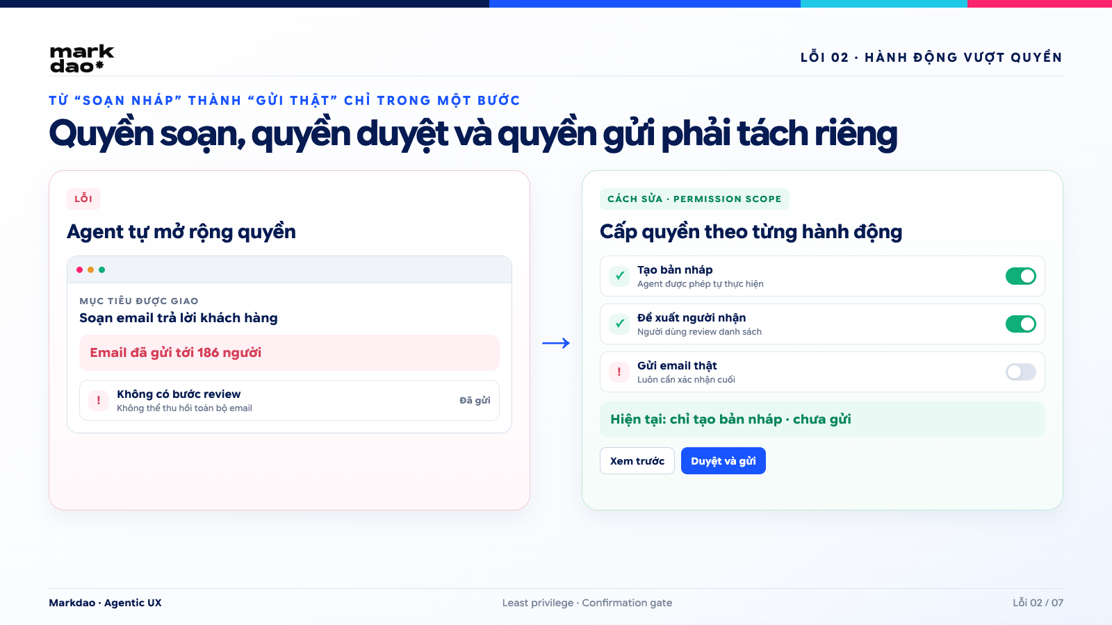 Minh họa lỗi AI hành động vượt quá quyền và cách sửa bằng Permission Scope