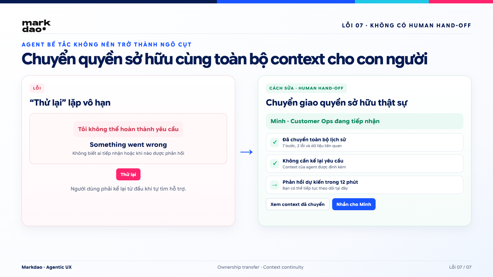 Minh họa lỗi không có đường chuyển sang con người và cách sửa bằng Human Hand-off