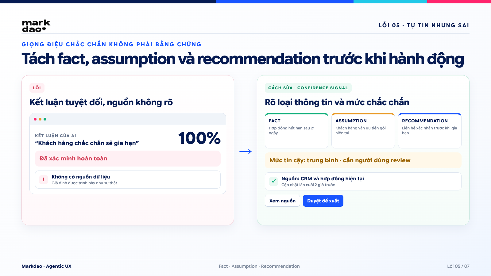 Minh họa lỗi AI trả lời sai với độ tự tin cao và cách sửa bằng nguồn cùng confidence signals