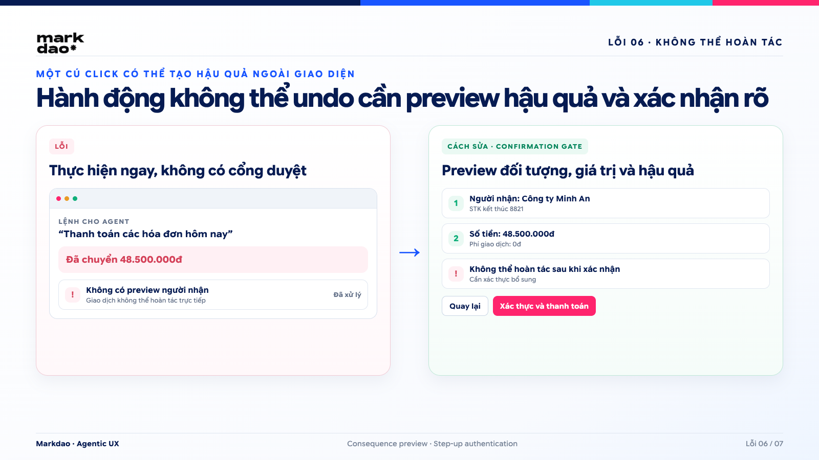 Minh họa lỗi AI thực hiện hành động không thể hoàn tác và cách sửa bằng Confirmation Gate
