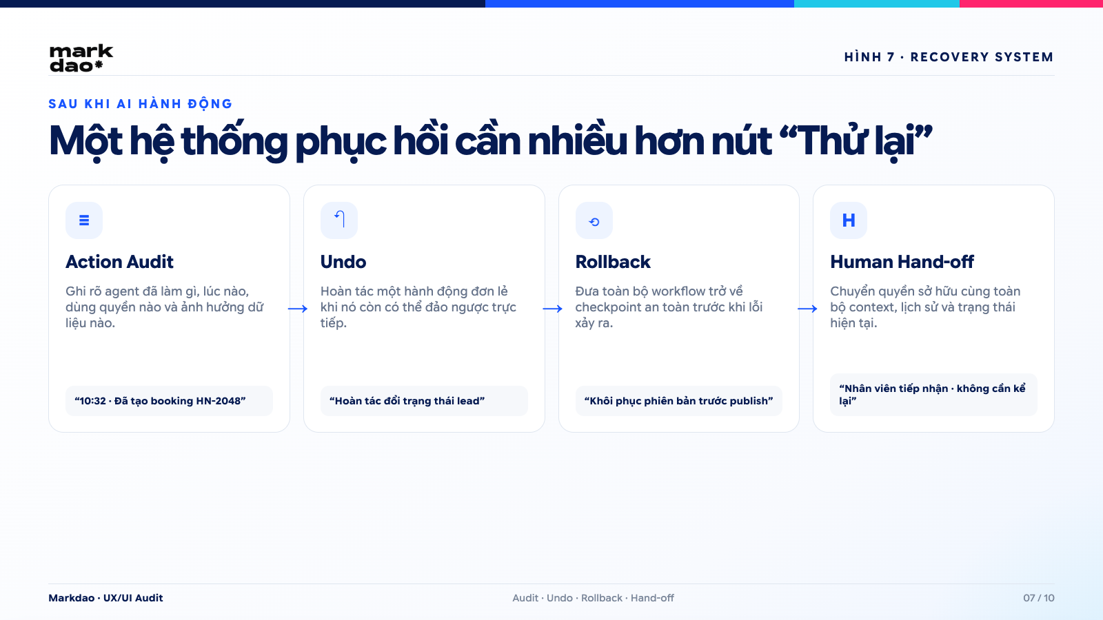 Cơ chế phục hồi khi AI hành động sai