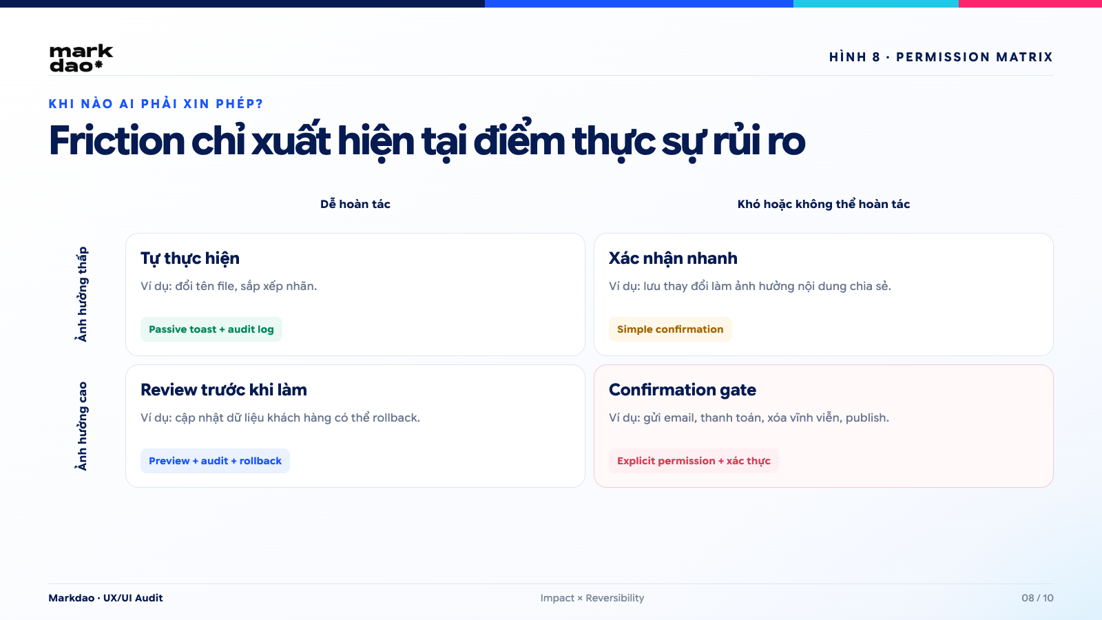 Khi nào AI phải xin phép người dùng