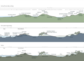 statens kunstfond klimatilpasning design kulturmiljø landskabsarkitektur