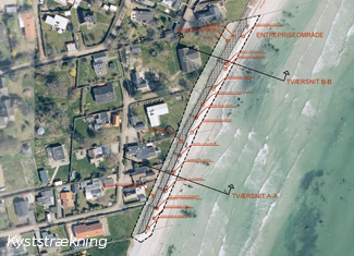 stormflod rådgivning kystbeskyttelse kystsikring helhedsløsning sandfodring stensætning samarbejde