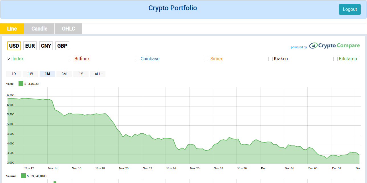 Building A NodeJS Crypto Portfolio Tracker Using The Crowdbotics App Builder