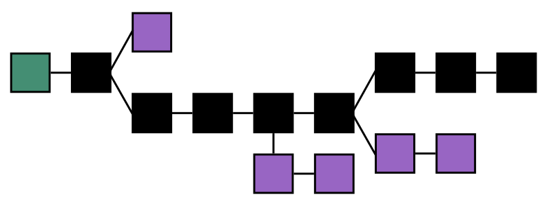 The Road to a Successful Token Sale