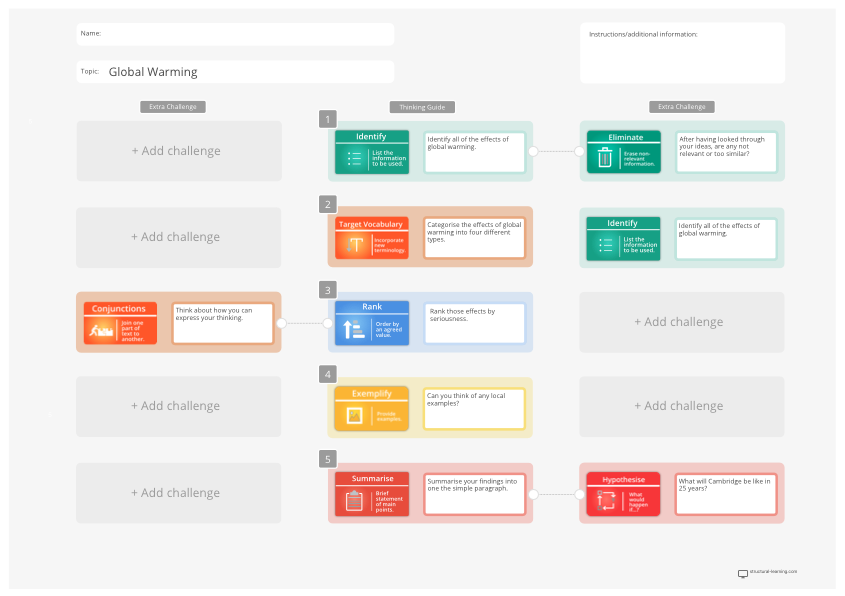 A new type of planning template